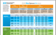 Blue Options HSA. Harrell Financial Services.