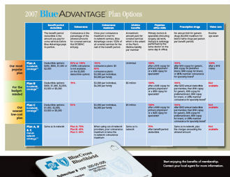 Click to download plan options Blue Advantage Options. Harrell Financial Services.