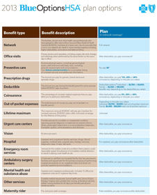 Blue Options HSA. Harrell Financial Services.